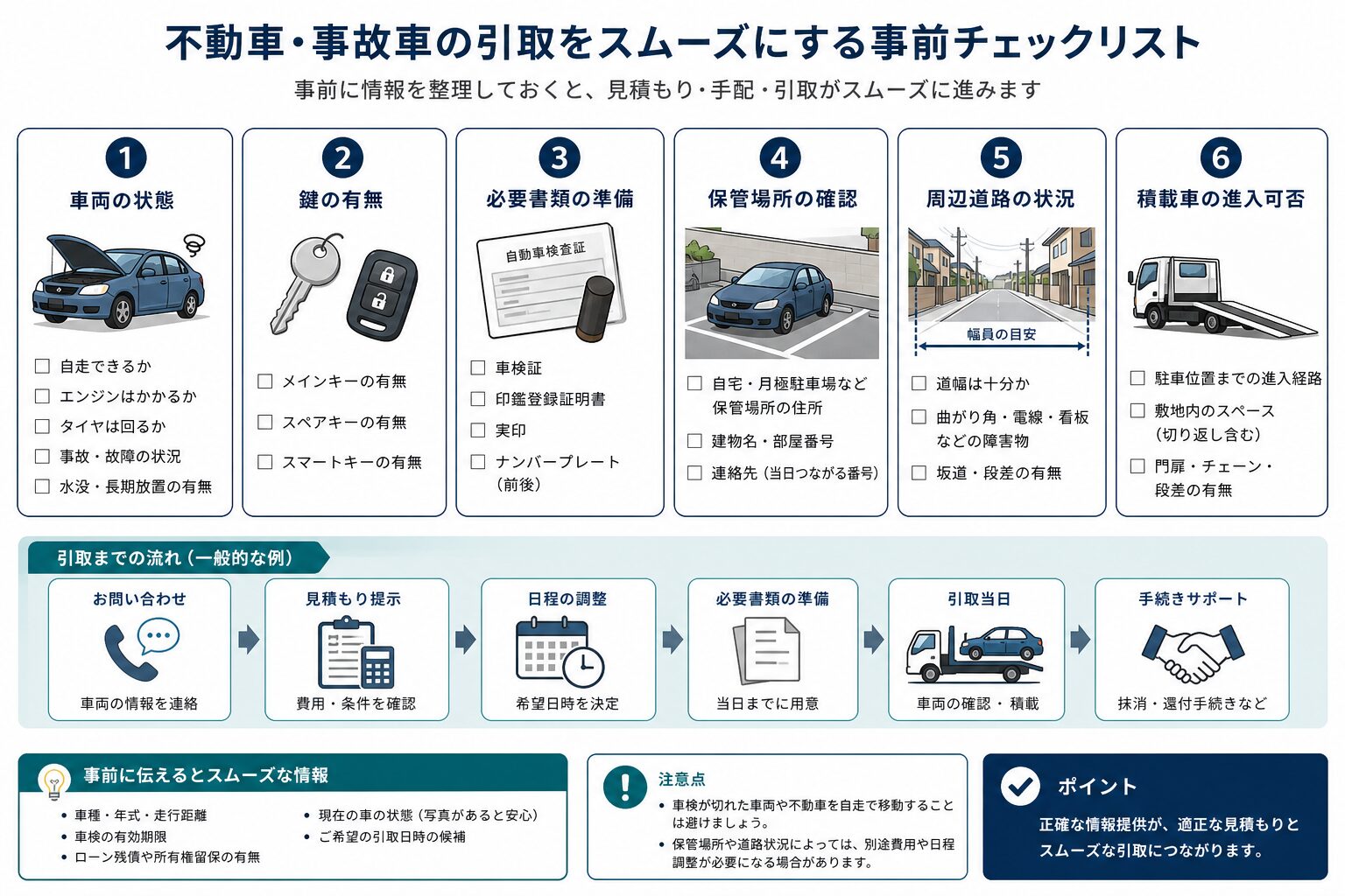 不動車の引取前に確認する車両状態と保管場所のチェック項目