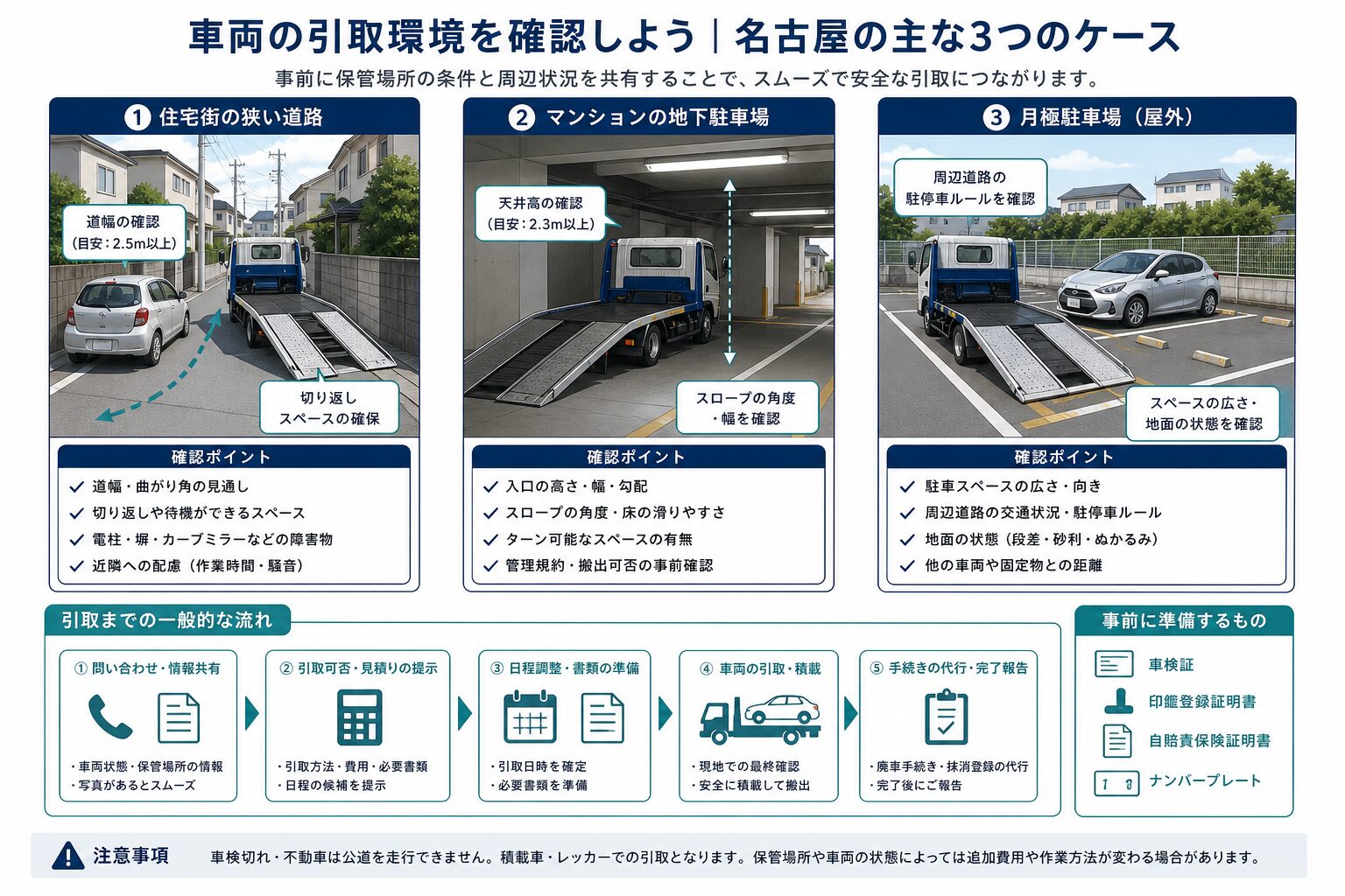 狭い道路や駐車場での廃車引取条件を比較する図