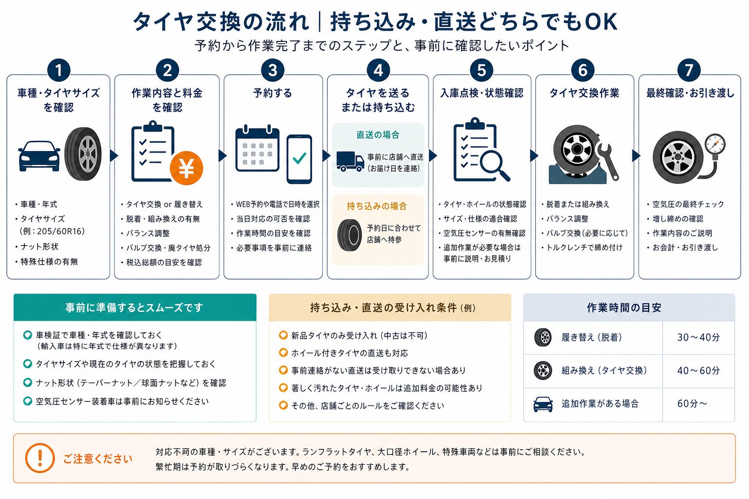 持ち込み・直送タイヤ交換の予約から作業完了までの流れ