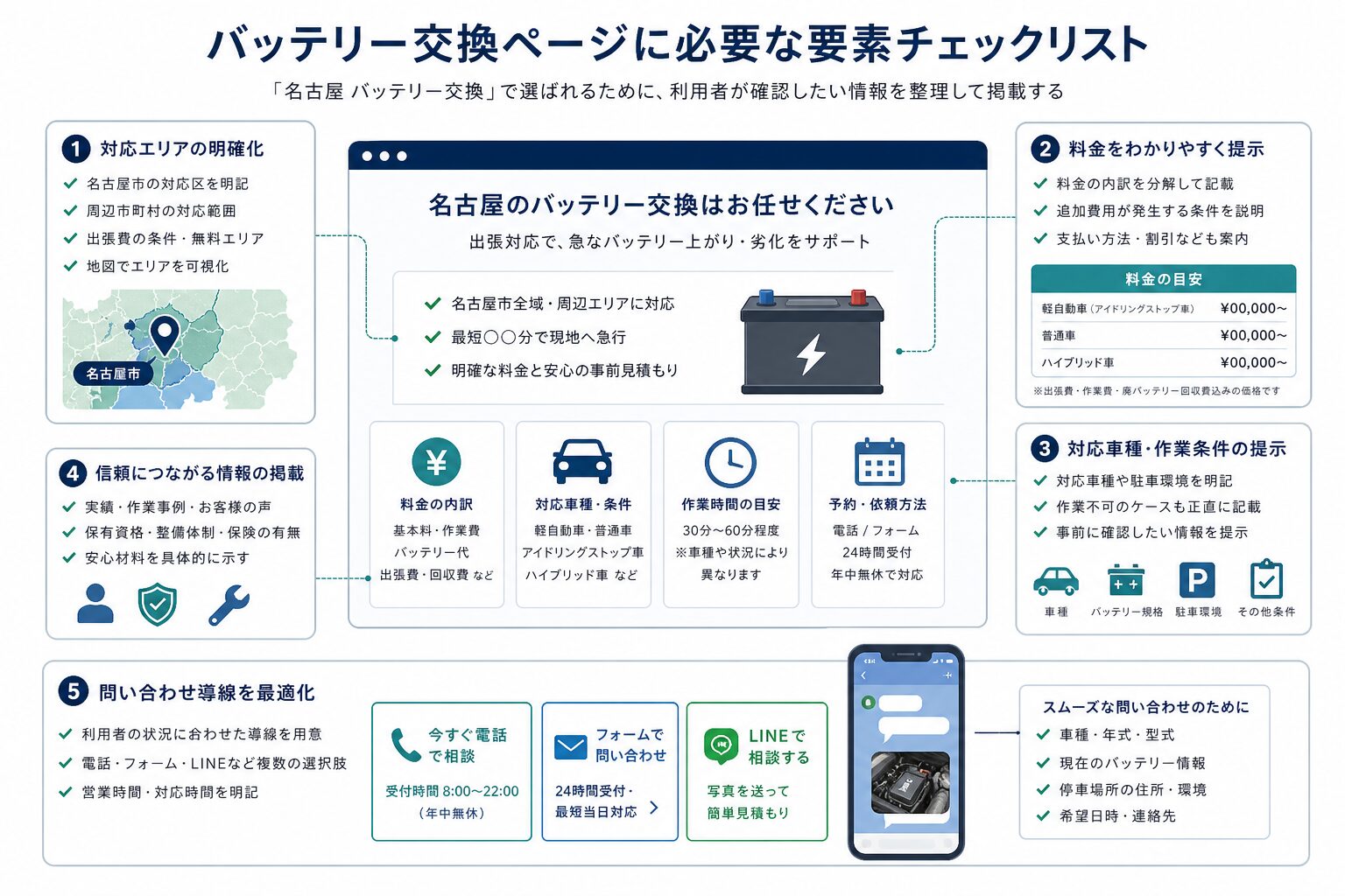 出張バッテリー交換サービスの競合調査で確認する項目