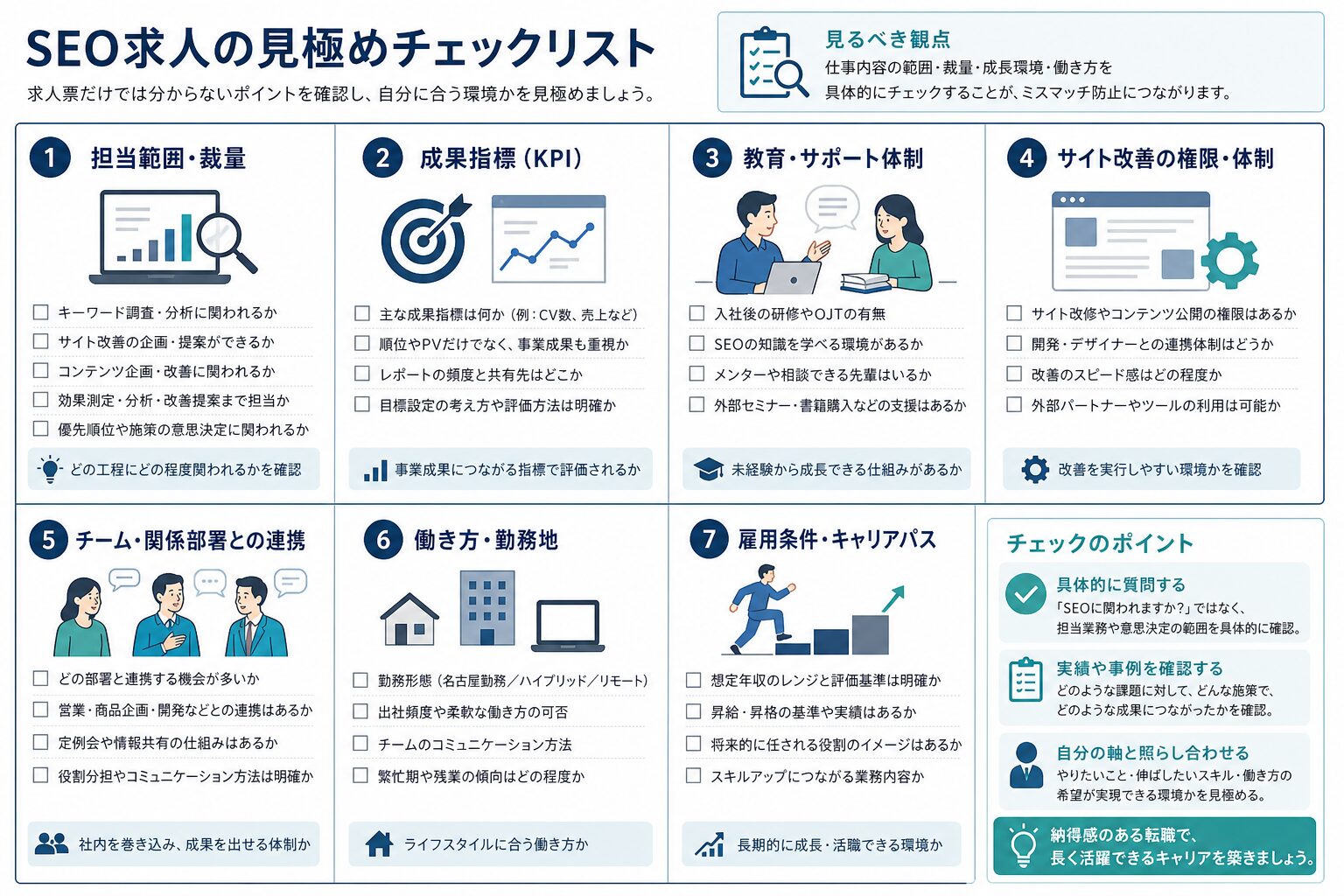 SEO求人を見極めるための確認項目イメージ