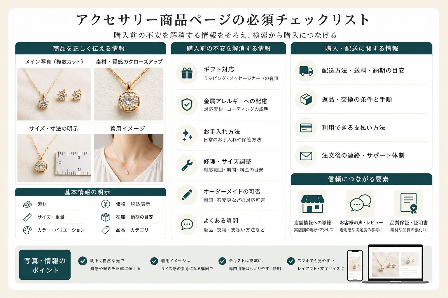 アクセサリー商品ページに必要な情報を示すイメージ