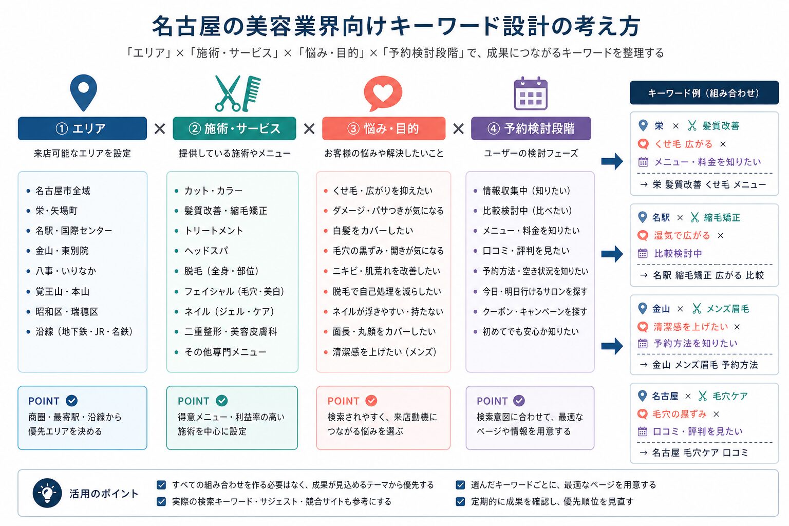 地域名・施術・悩み・条件を組み合わせる美容SEOのキーワード設計