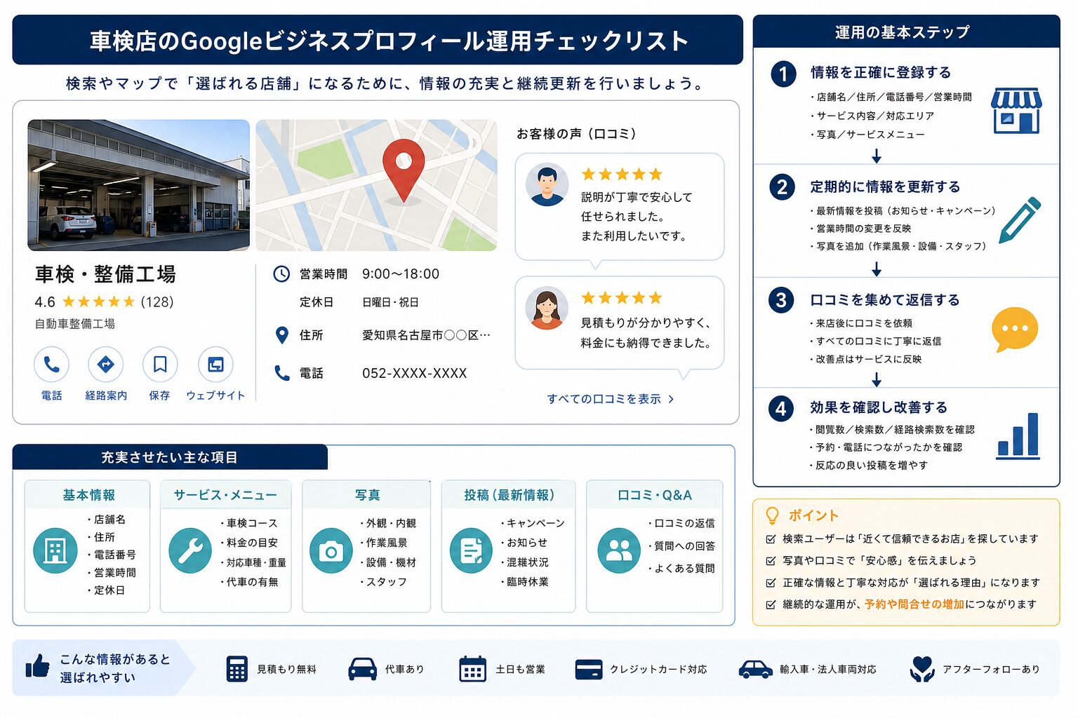 車検店向けGoogleビジネスプロフィール運用チェックリスト