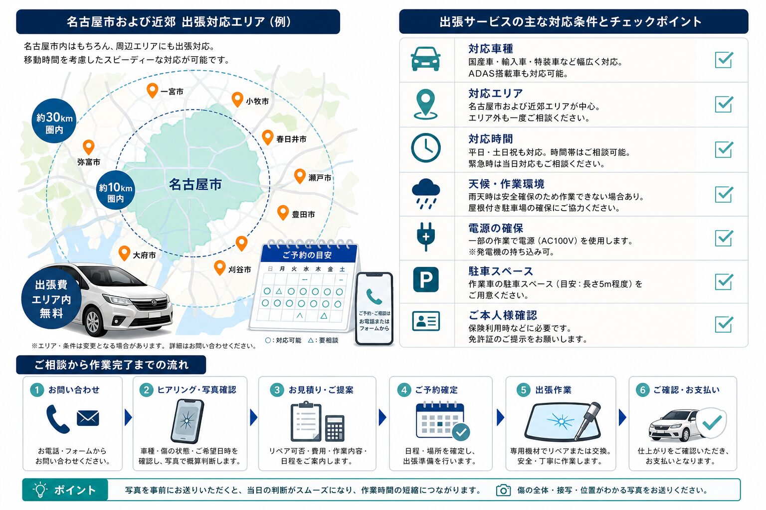 出張ガラスリペアの対応エリアと作業条件を整理するイメージ