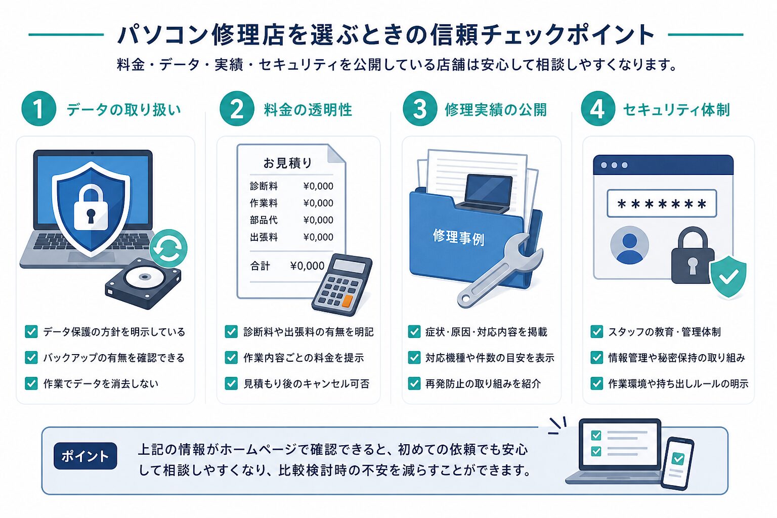 データ保護、見積もり、修理事例を通じて信頼性を伝えるイメージ
