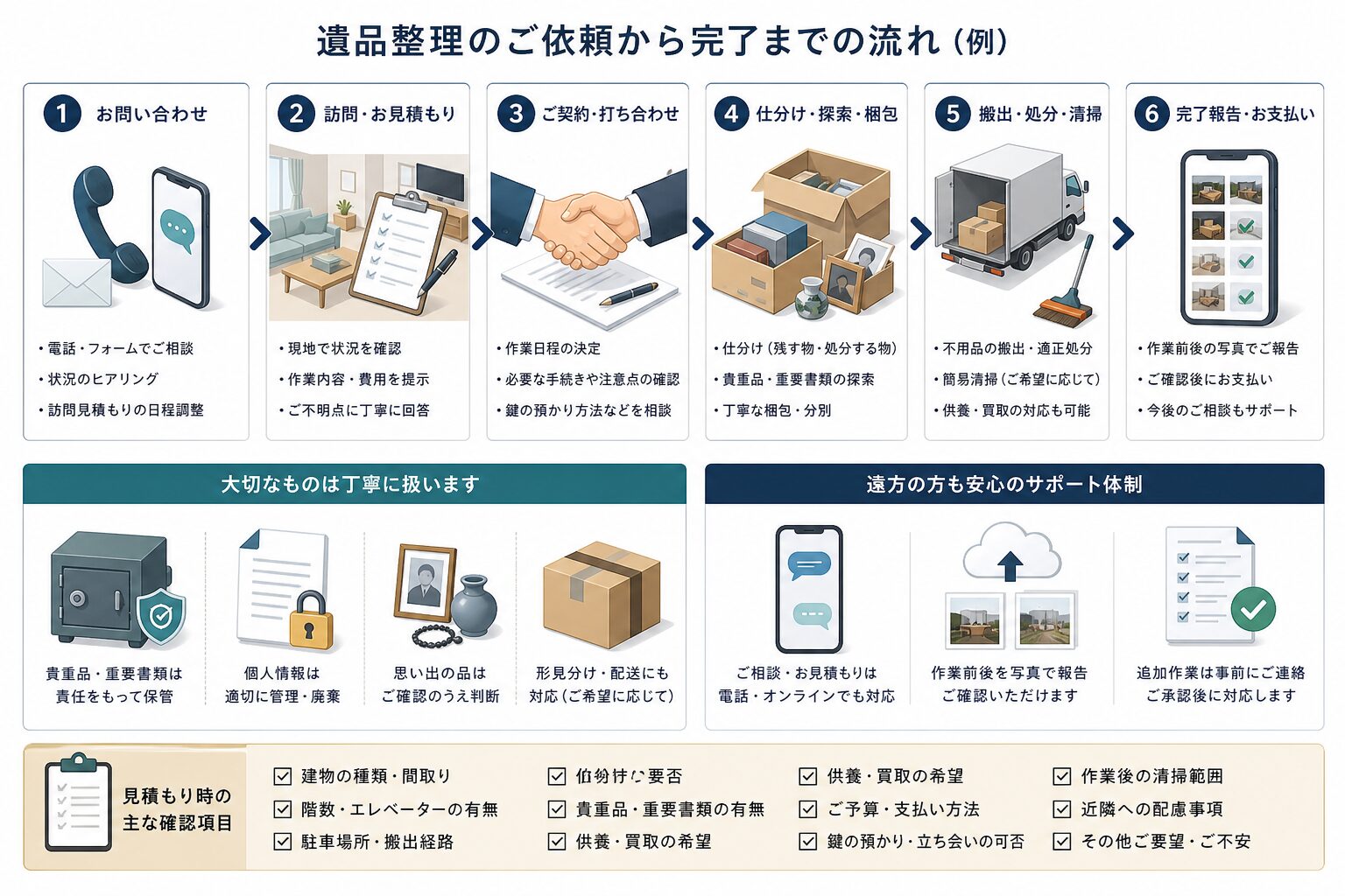 個人情報に配慮した遺品整理の作業事例と報告手順